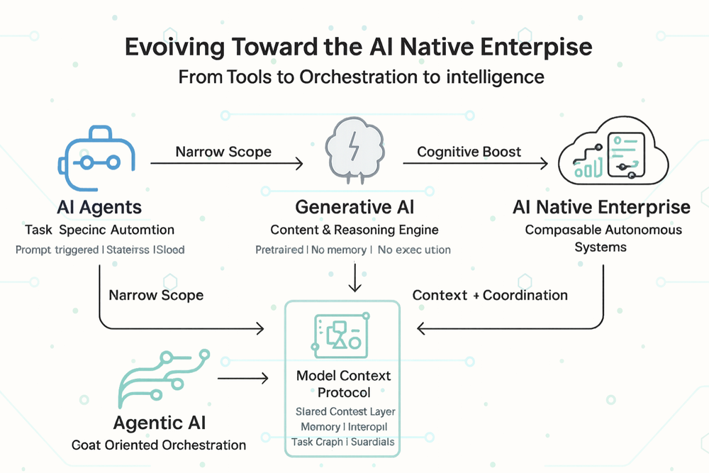 From Ai Agents To Agentic Ai
